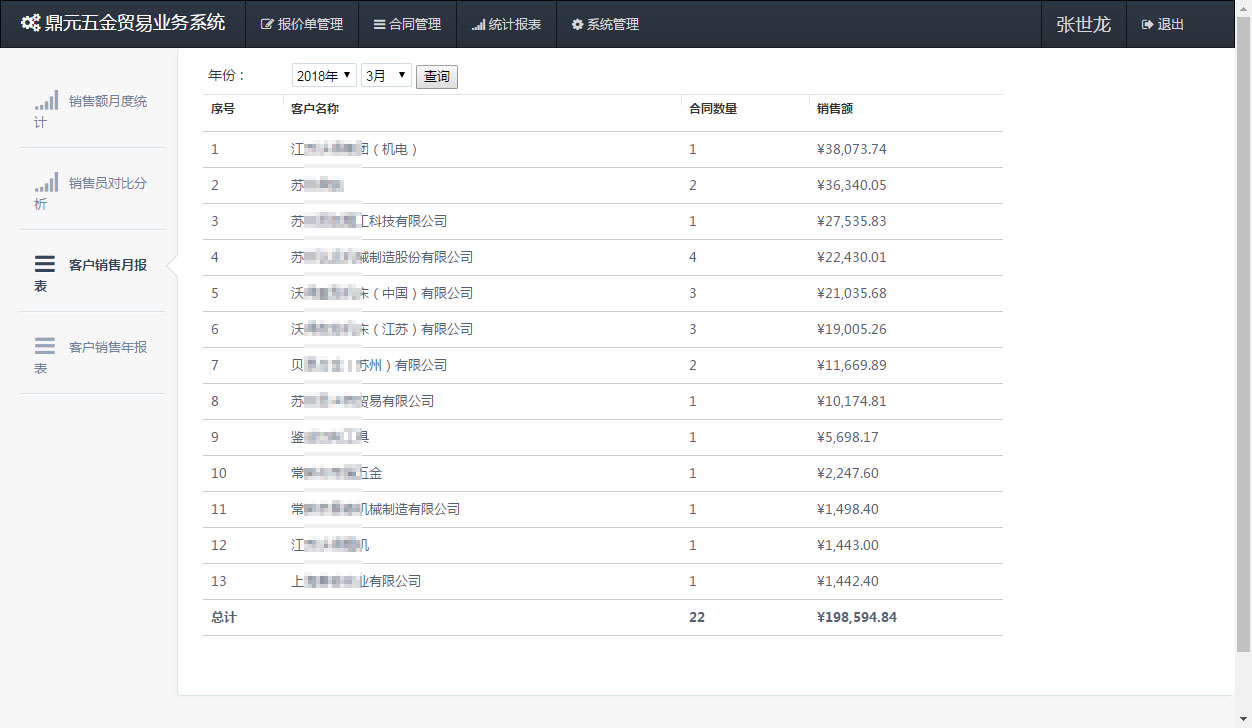 銷(xiāo)售月報(bào)表